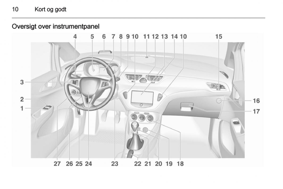 Opel Corsa D Bilens instruktionsbog / page 12