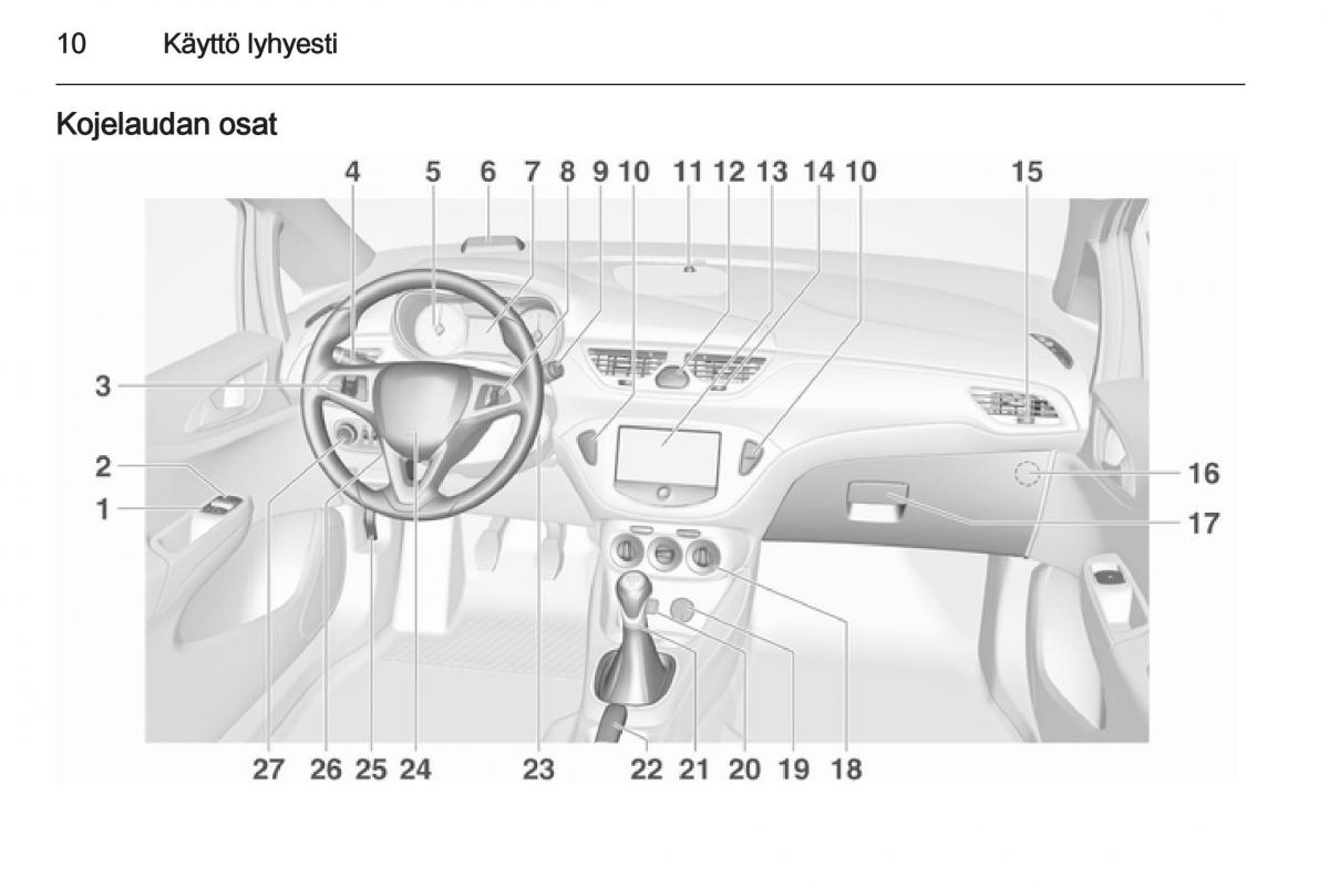 Opel Corsa D omistajan kasikirja / page 12