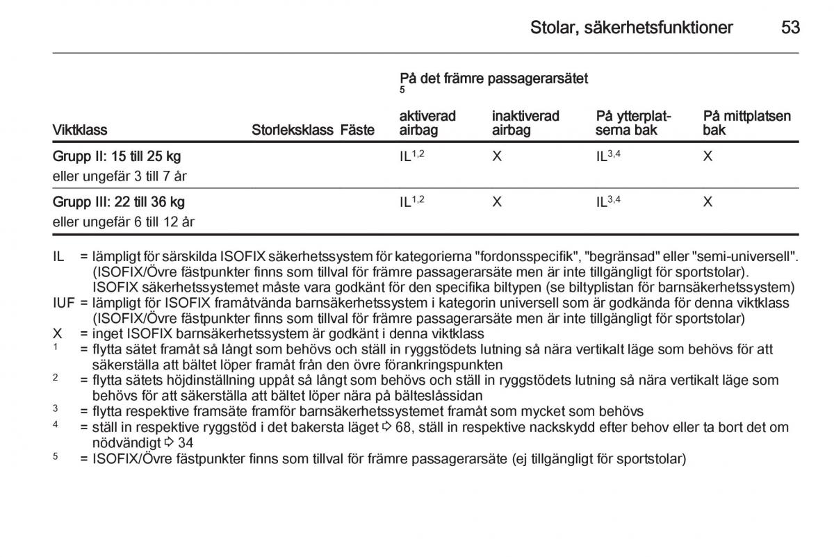 Opel Corsa D instruktionsbok / page 55