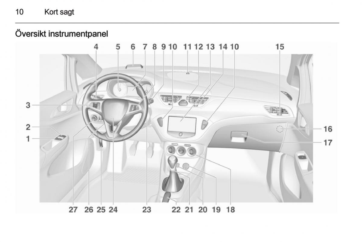 Opel Corsa D instruktionsbok / page 12
