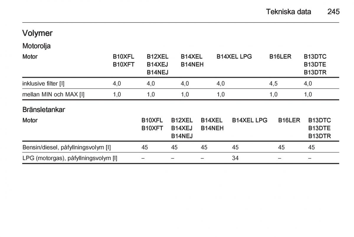 Opel Corsa D instruktionsbok / page 247