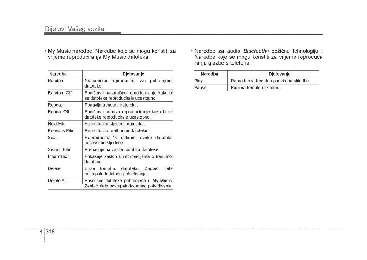 KIA Carens III 3 vlasnicko uputstvo / page 410