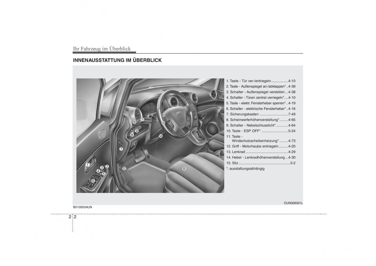 KIA Carens II 2 Handbuch / page 12