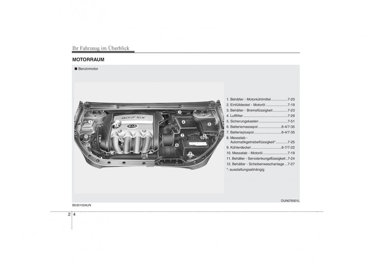 KIA Carens II 2 Handbuch / page 14