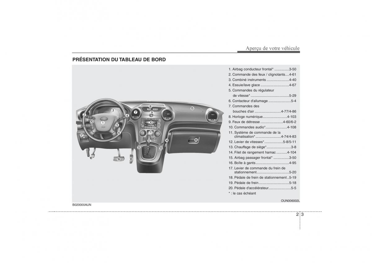 KIA Carens II 2 manuel du proprietaire / page 12