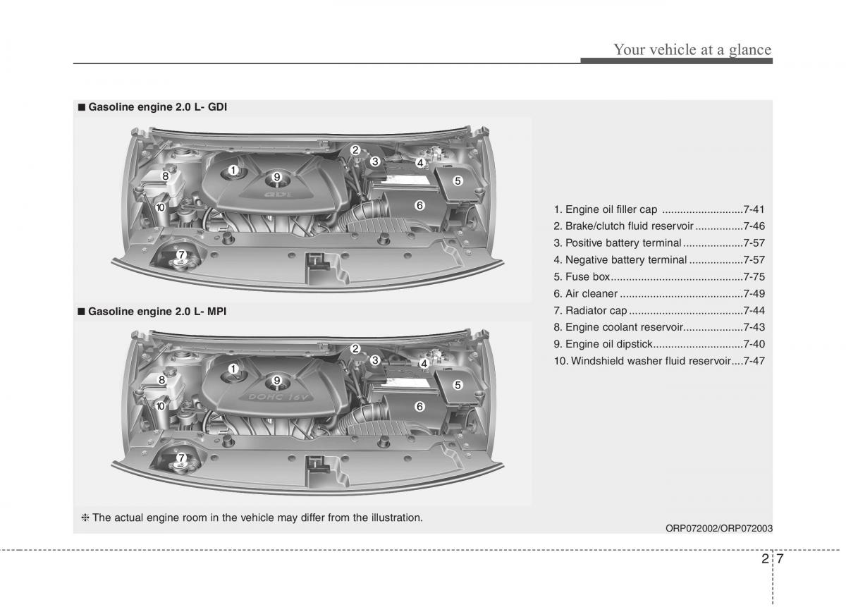 KIA Carens III 3 owners manual / page 16