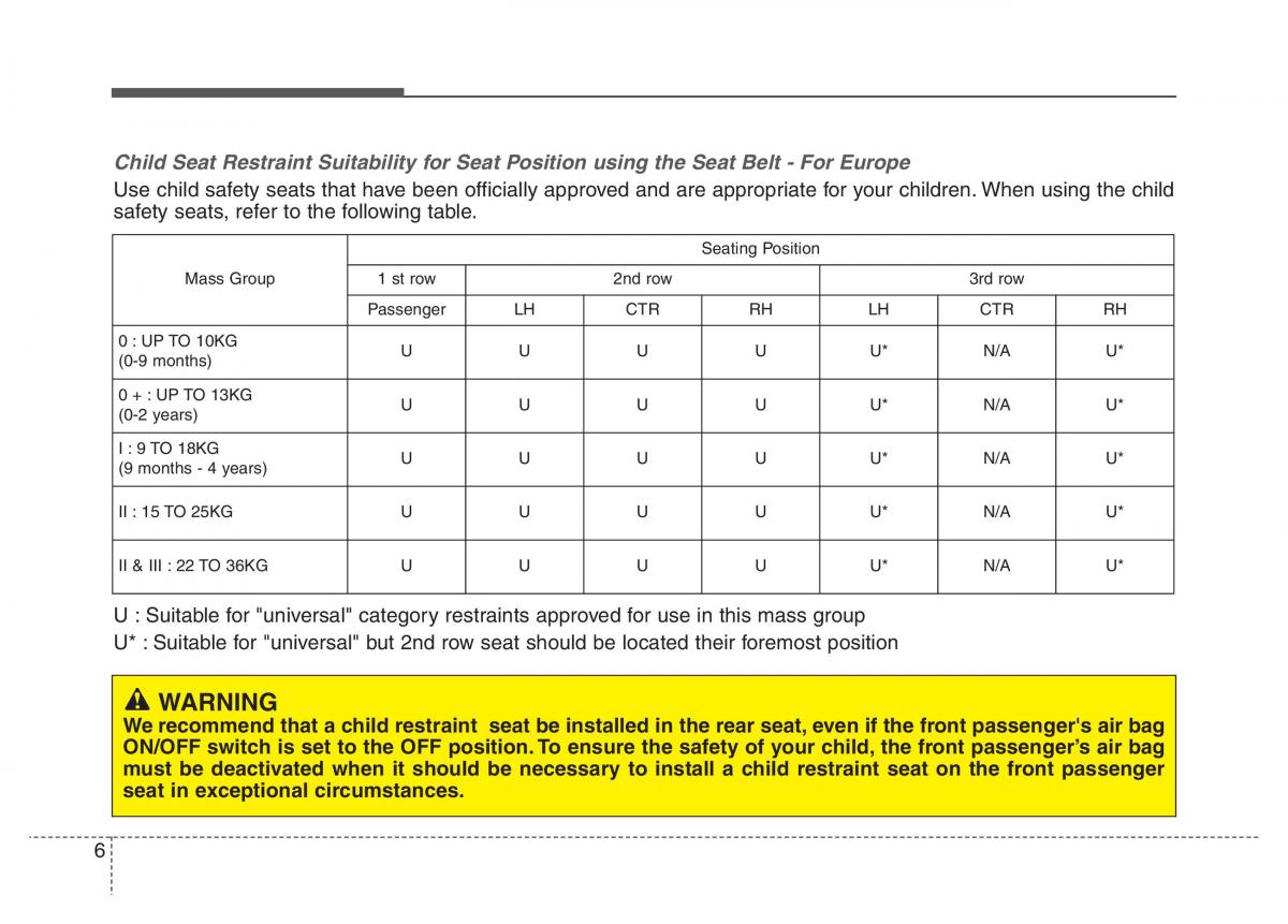 KIA Carens III 3 owners manual / page 22