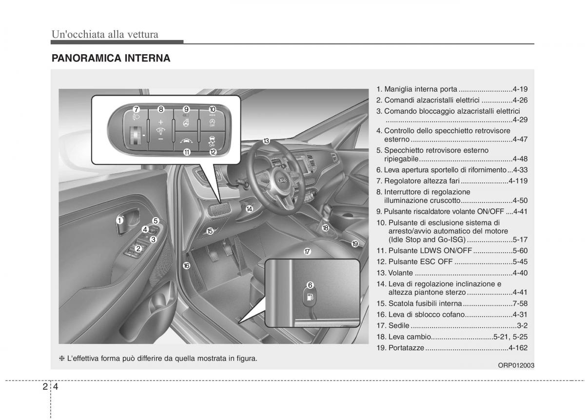 KIA Carens III 3 manuale del proprietario / page 13