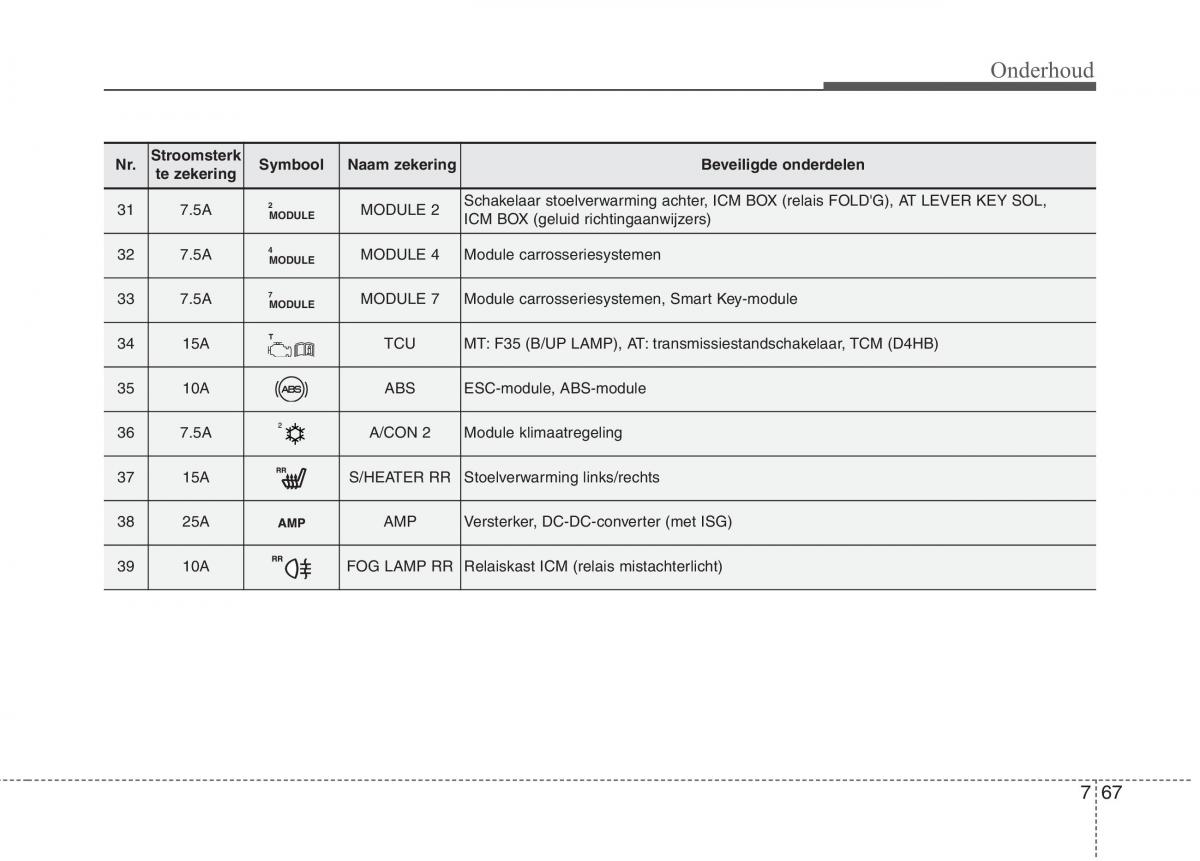 KIA Carens III 3 handleiding / page 631