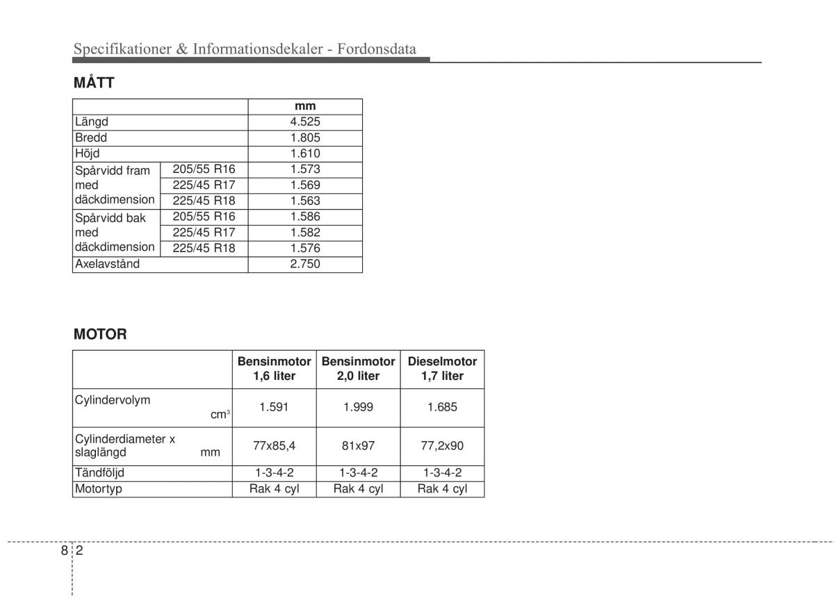 KIA Carens III 3 instruktionsbok / page 621