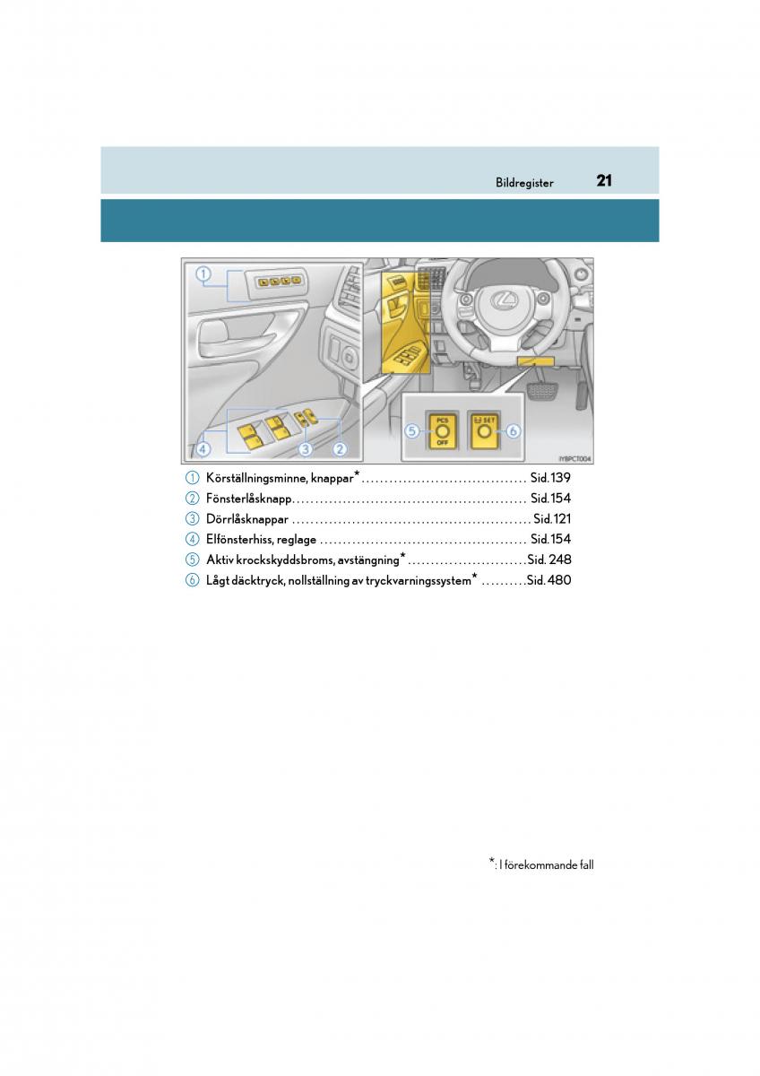 manual  Lexus CT200h instruktionsbok / page 21