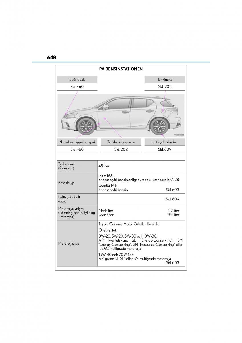 manual  Lexus CT200h instruktionsbok / page 648