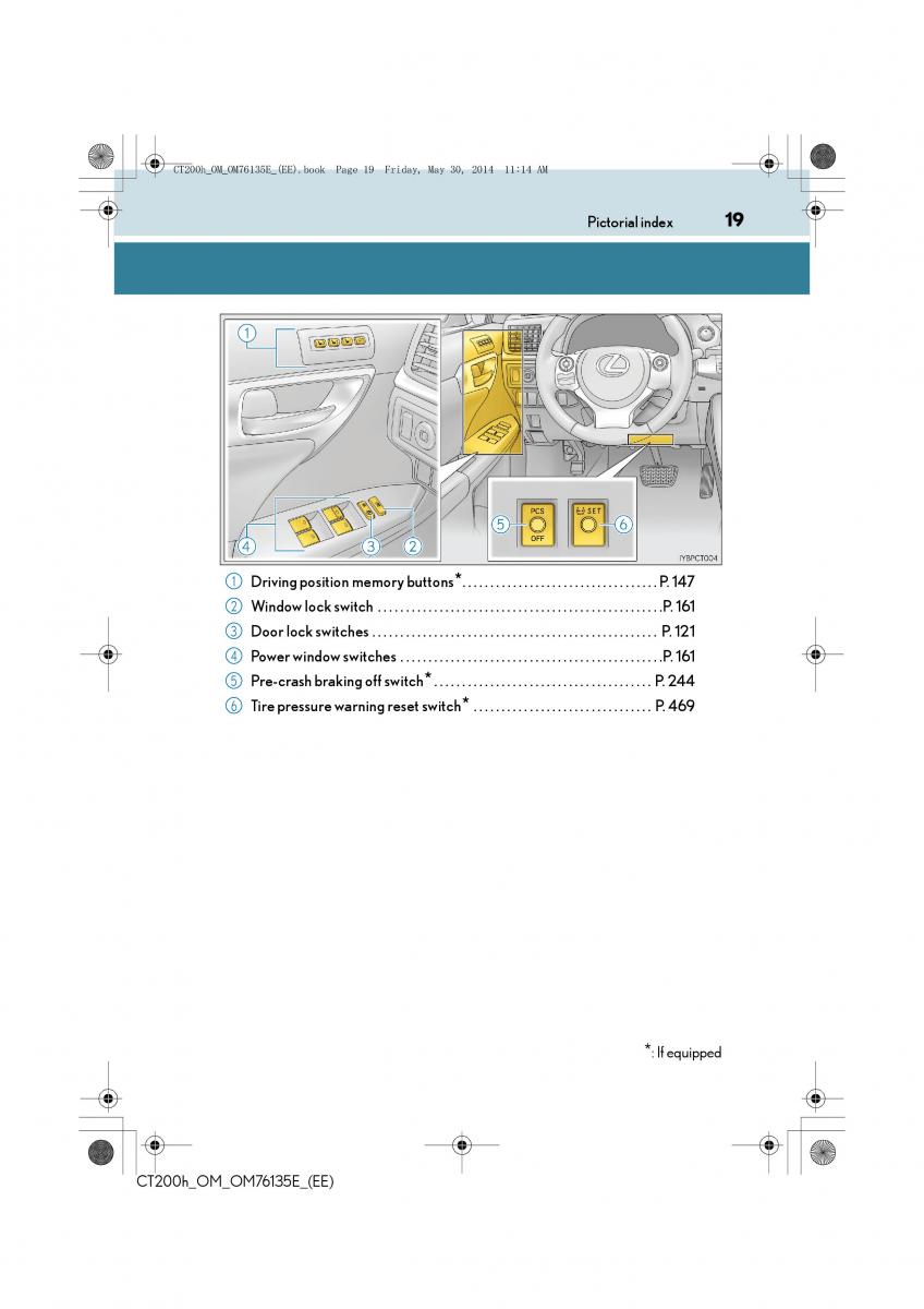 Lexus CT200h owners manual / page 19