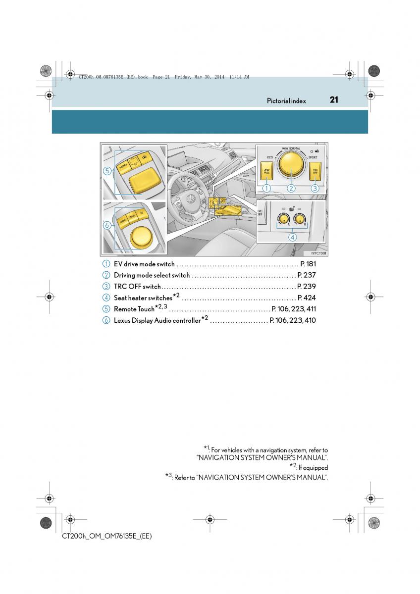 Lexus CT200h owners manual / page 21