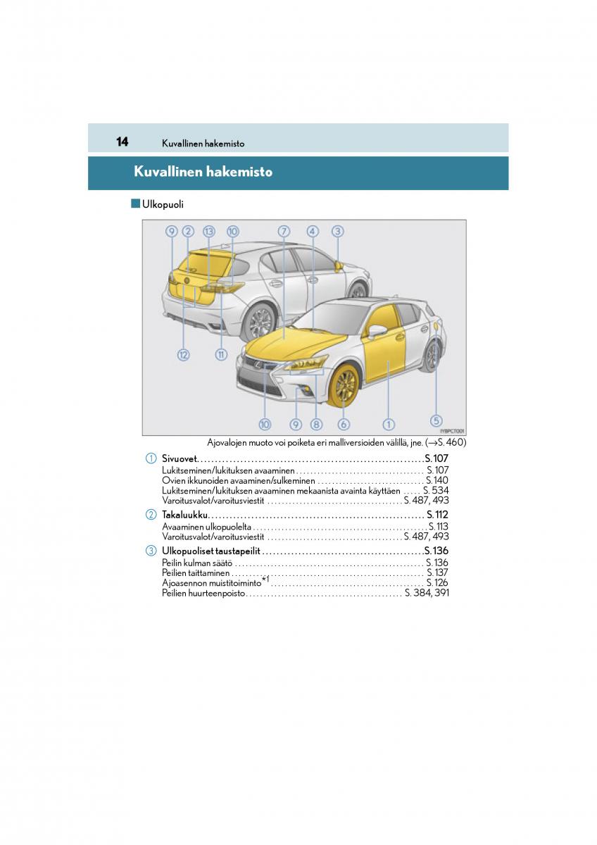 Lexus CT200h omistajan kasikirja / page 14