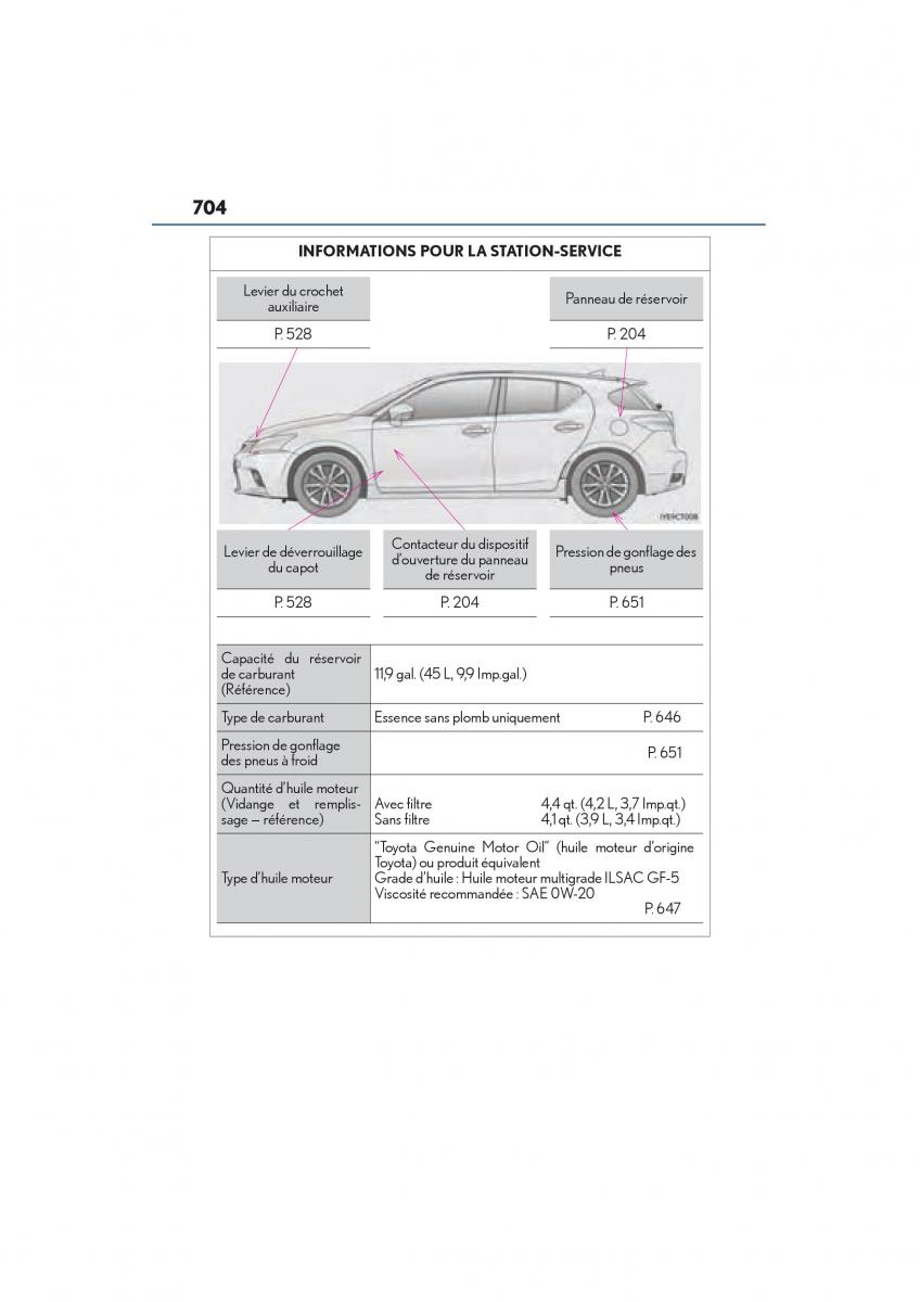 manual  Lexus CT200h manuel du proprietaire / page 706
