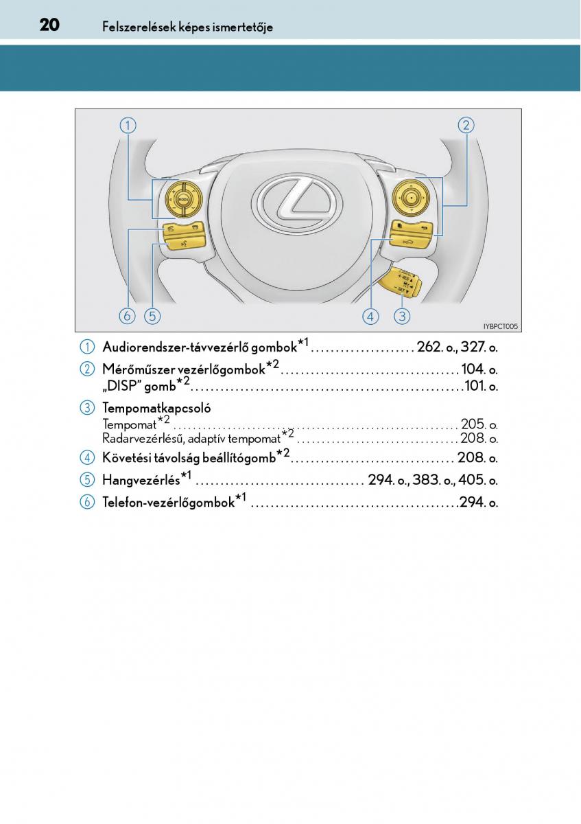 manual  Lexus CT200h Kezelesi utmutato / page 20