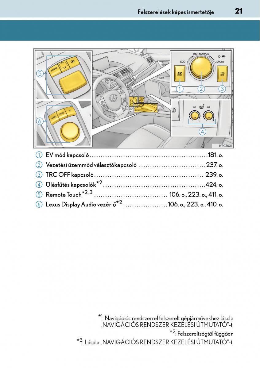 manual  Lexus CT200h Kezelesi utmutato / page 21