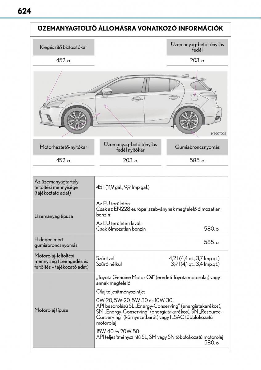 manual  Lexus CT200h Kezelesi utmutato / page 624