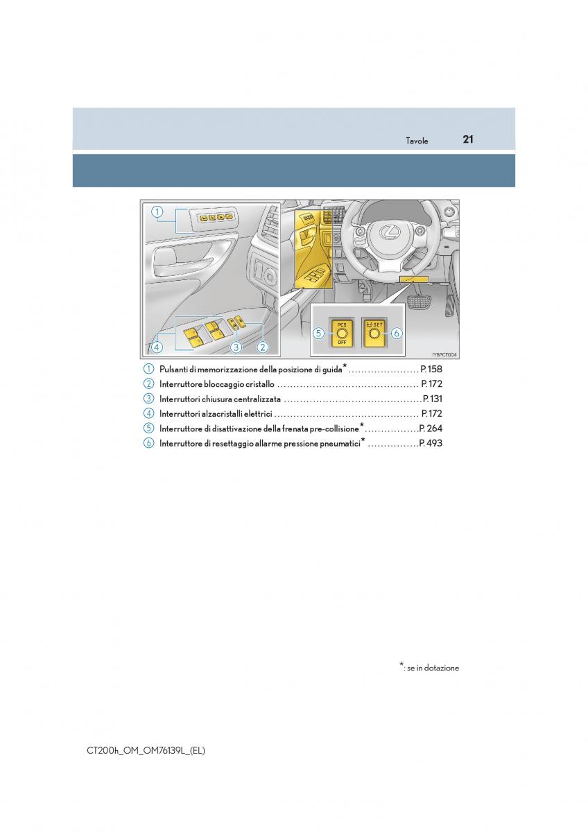 Lexus CT200h manuale del proprietario / page 21