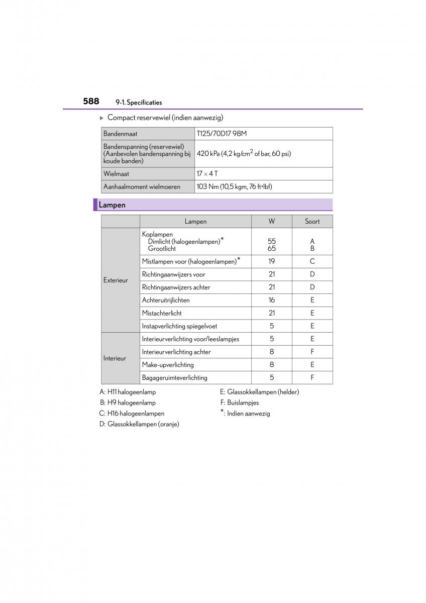 Lexus CT200h handleiding / page 588