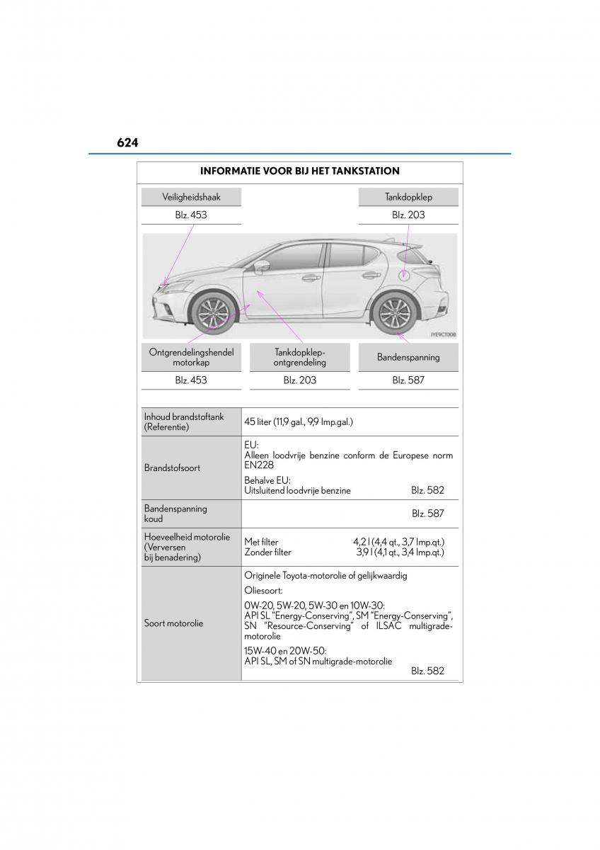 manual  Lexus CT200h handleiding / page 624