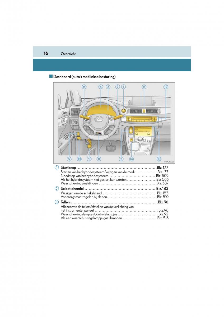 Lexus CT200h handleiding / page 16