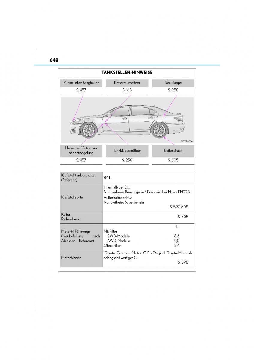 Lexus LS460 IV 4 Handbuch / page 648