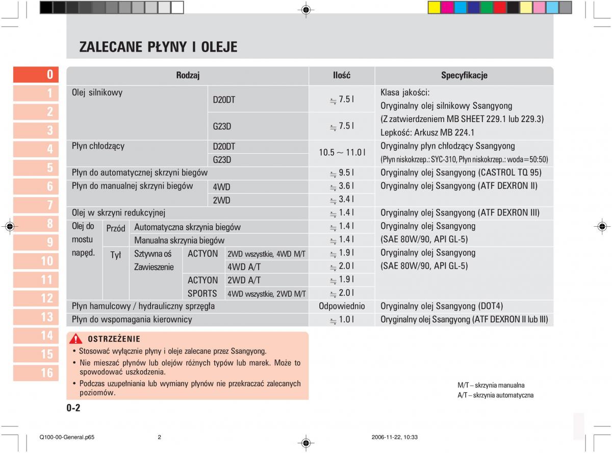 manual  SsangYong Actyon instrukcja / page 6