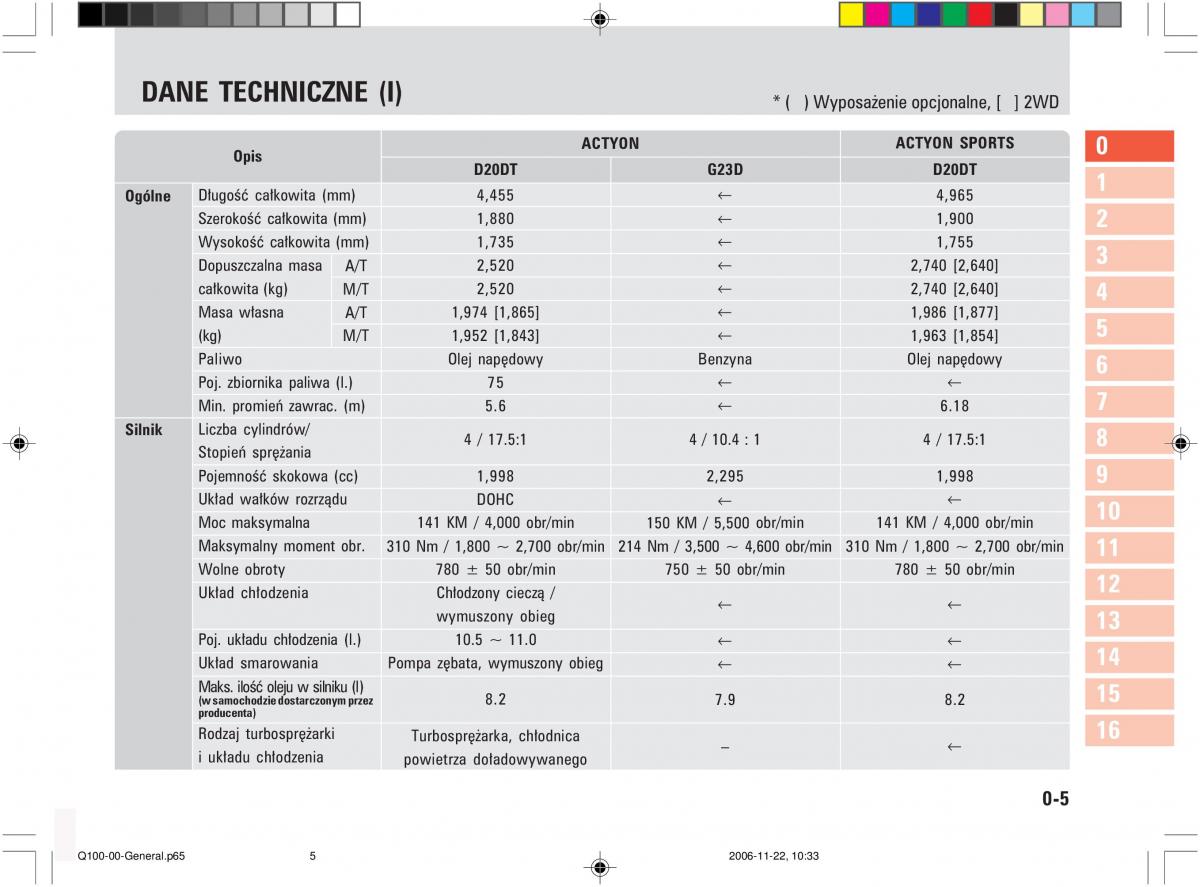 manual  SsangYong Actyon instrukcja / page 9