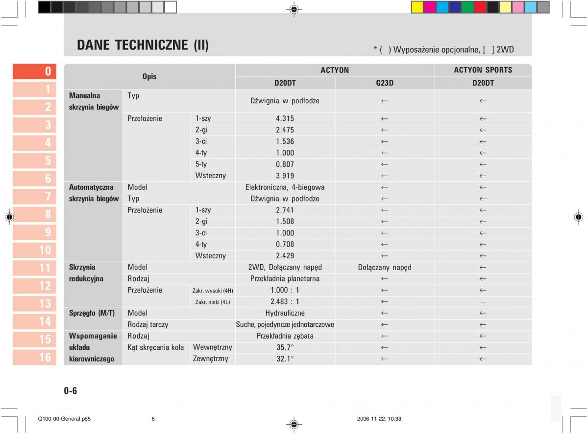 manual  SsangYong Actyon instrukcja / page 10