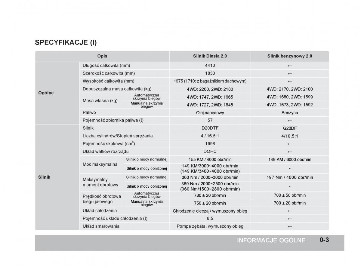 manual  SsangYong Korando III 3 instrukcja / page 8