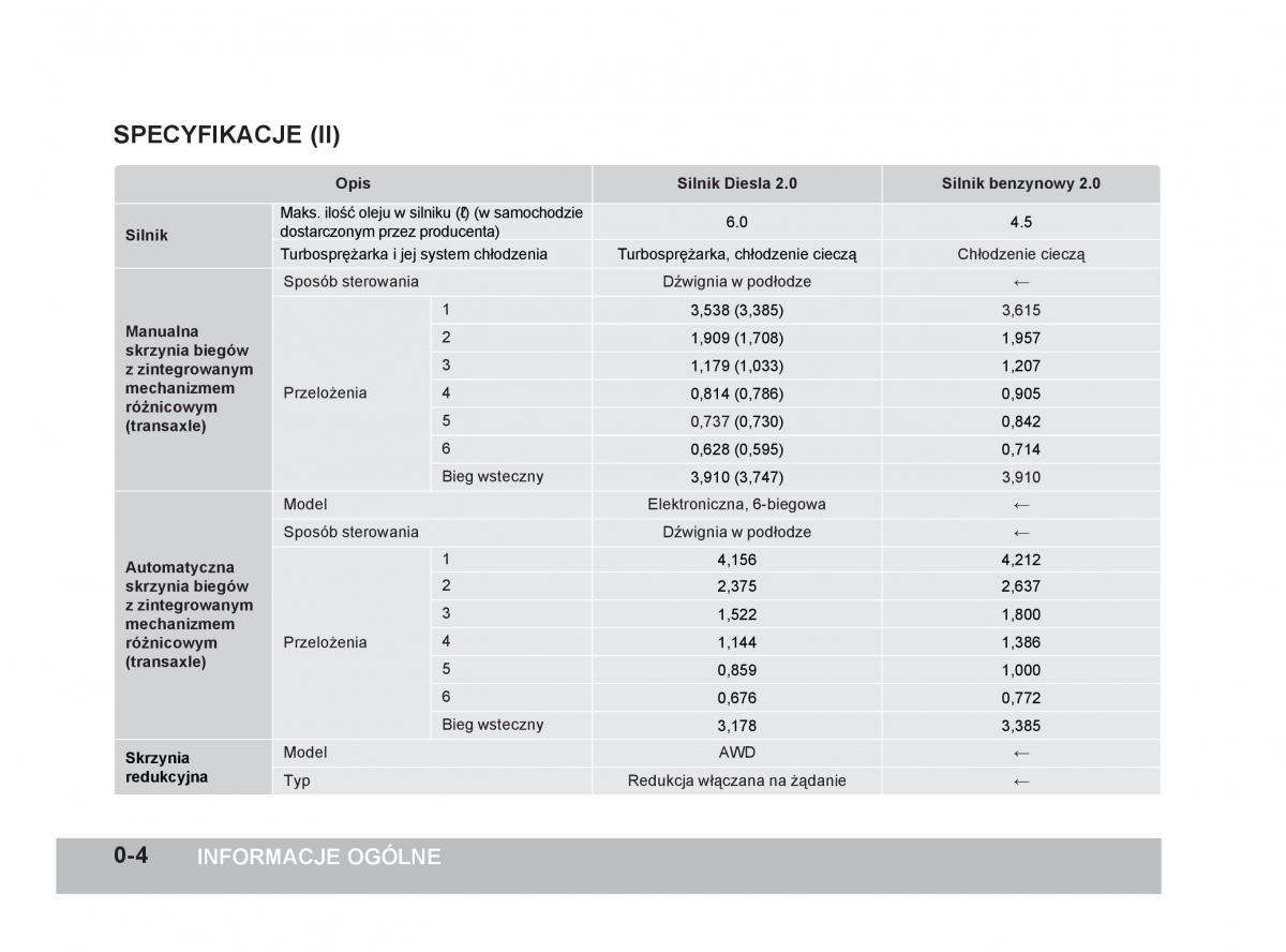 manual  SsangYong Korando III 3 instrukcja / page 9