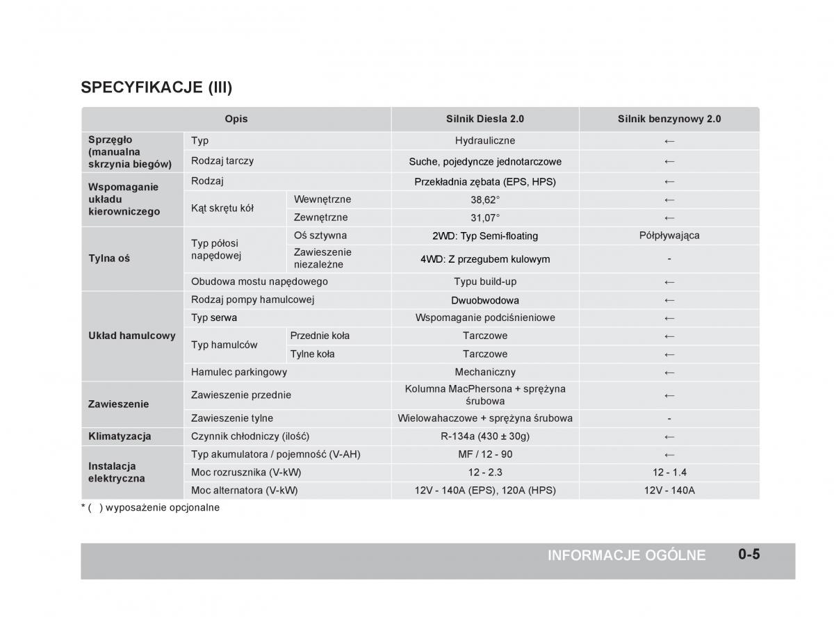 SsangYong Korando III 3 instrukcja obslugi / page 10