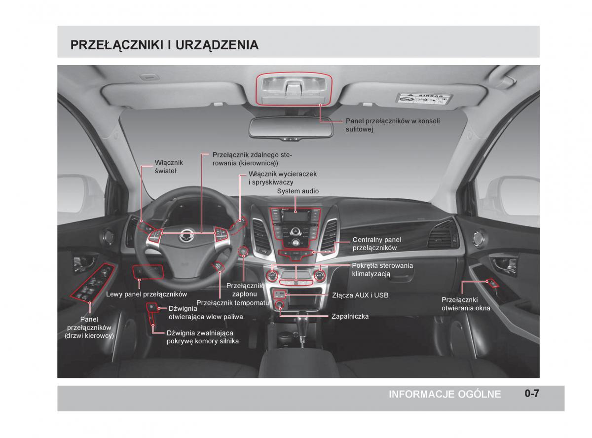 manual  SsangYong Korando III 3 instrukcja / page 12