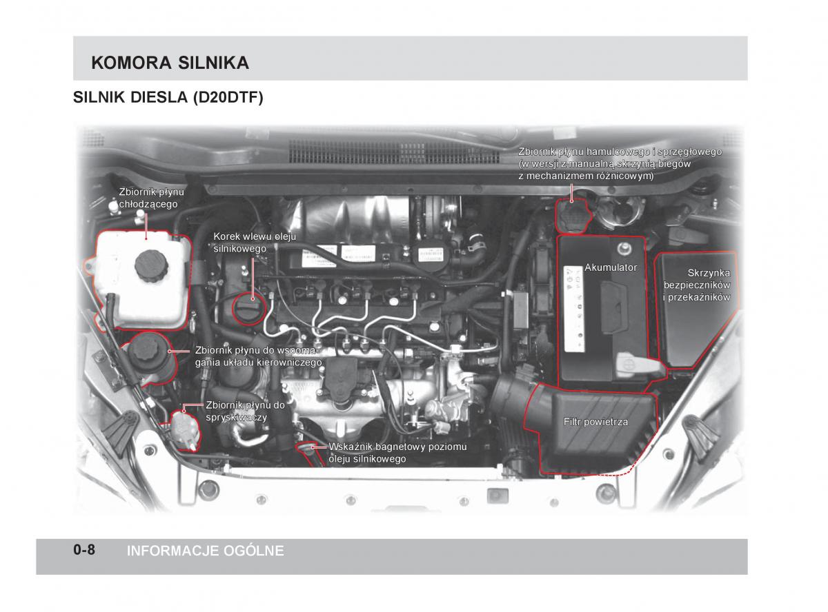 manual  SsangYong Korando III 3 instrukcja / page 13