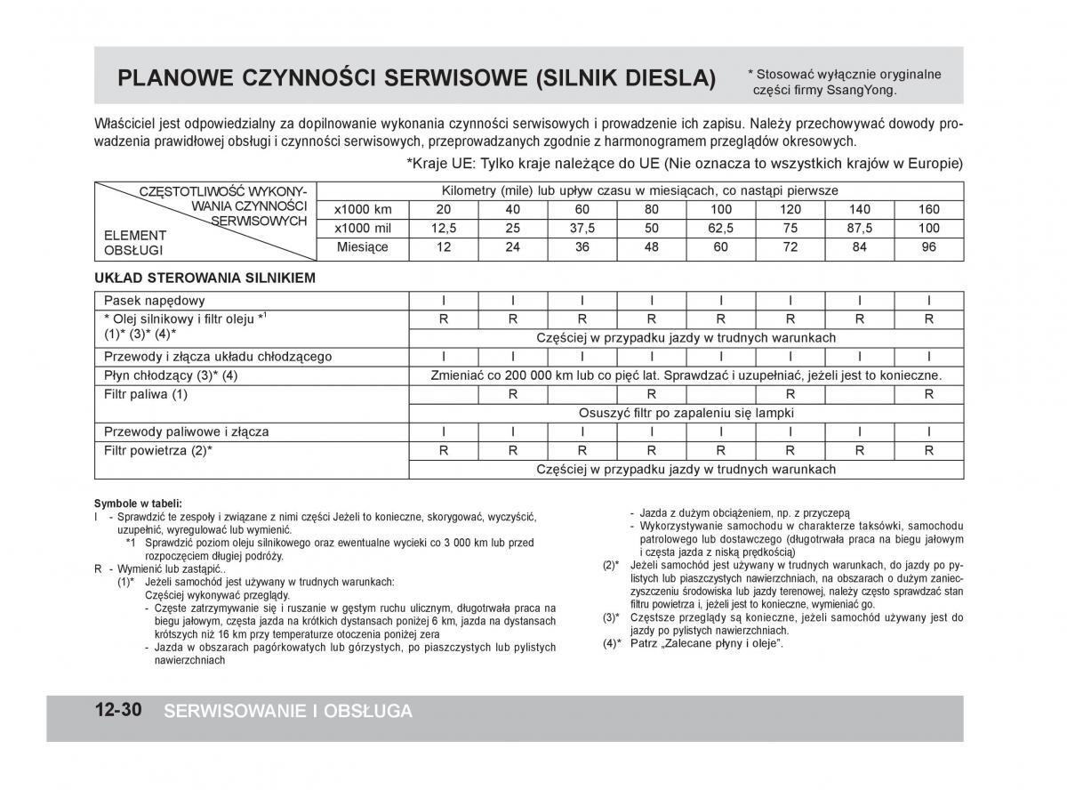 SsangYong Korando III 3 instrukcja obslugi / page 331