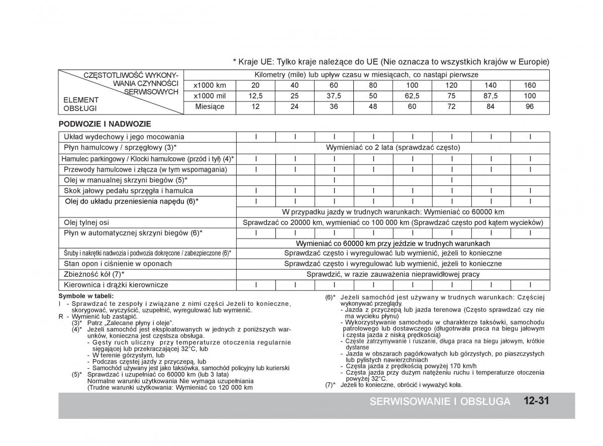 SsangYong Korando III 3 instrukcja obslugi / page 332