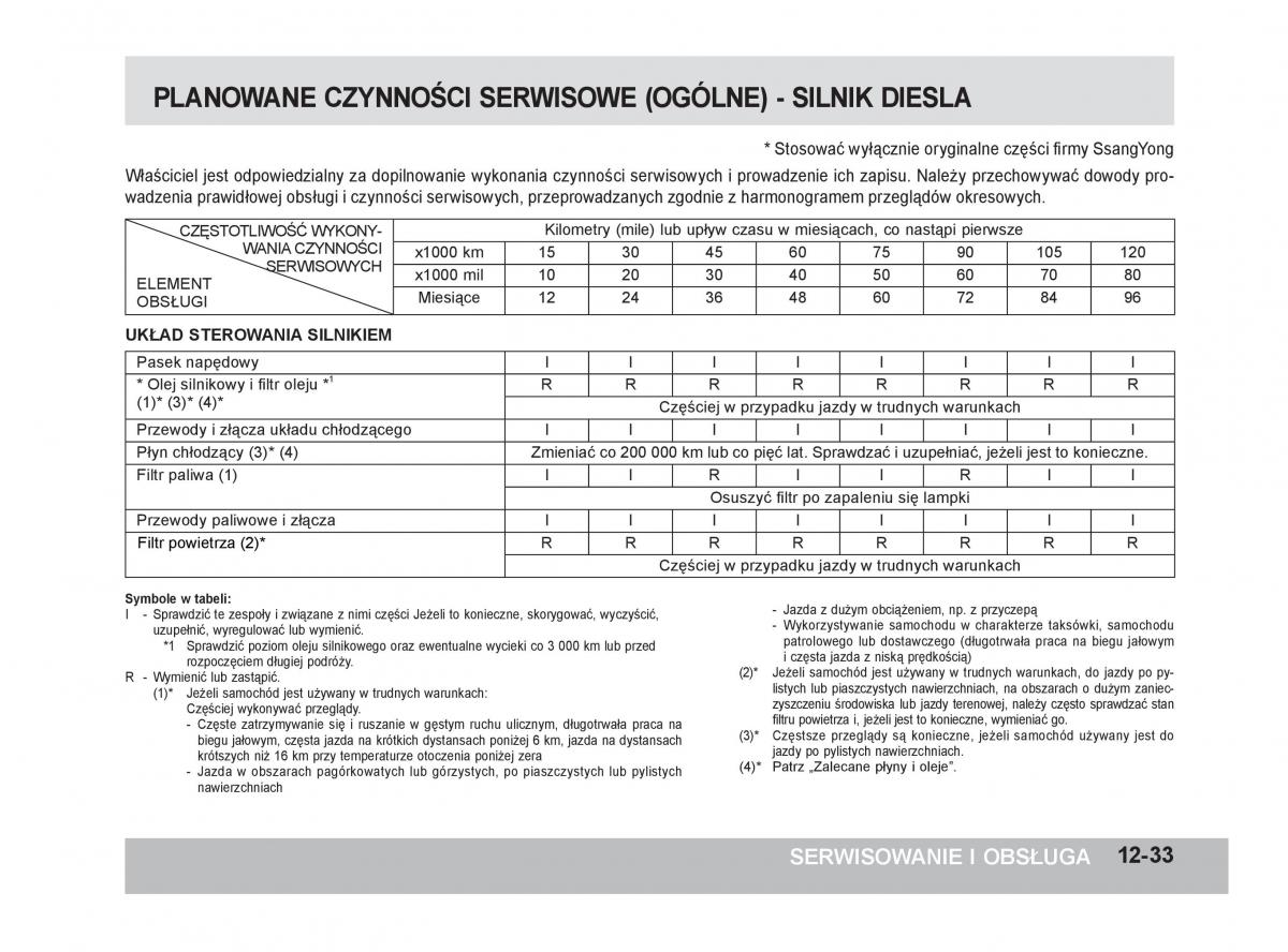 SsangYong Korando III 3 instrukcja obslugi / page 334