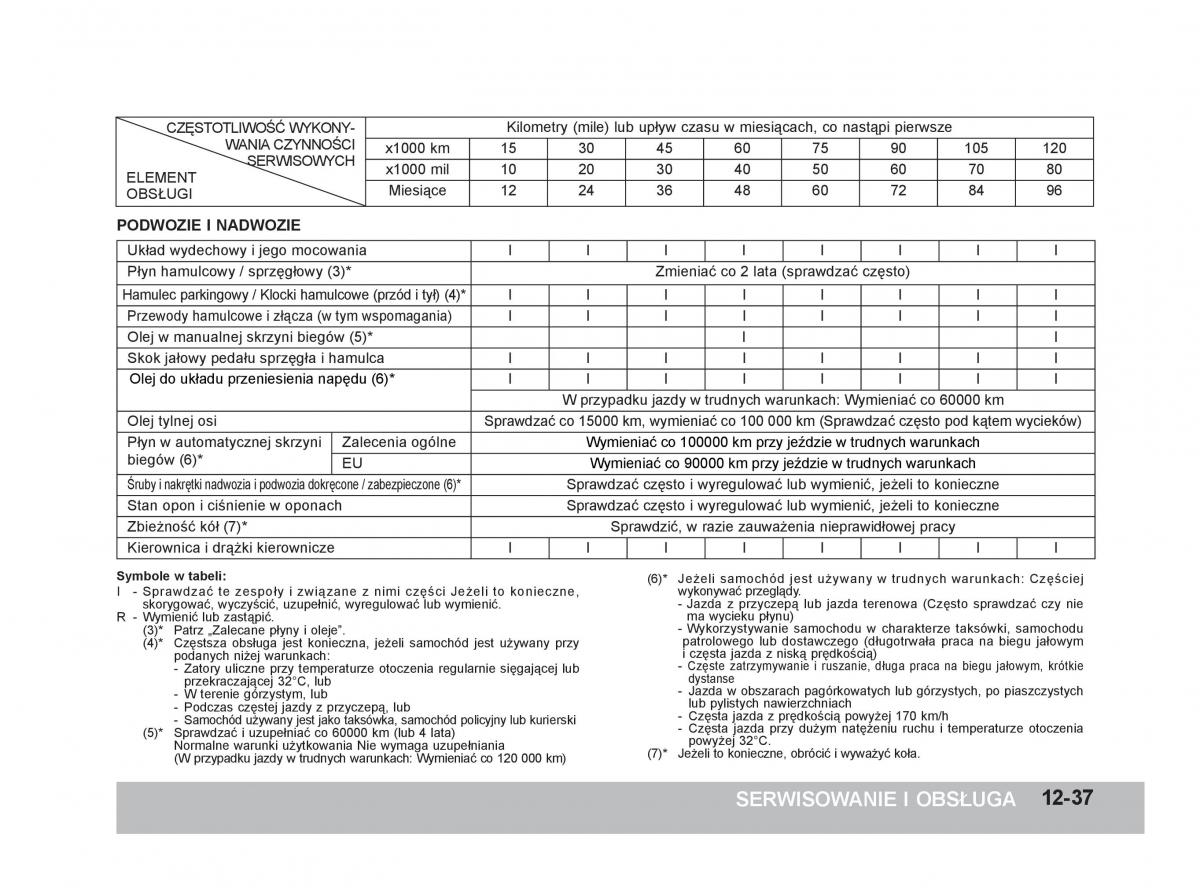 SsangYong Korando III 3 instrukcja obslugi / page 338