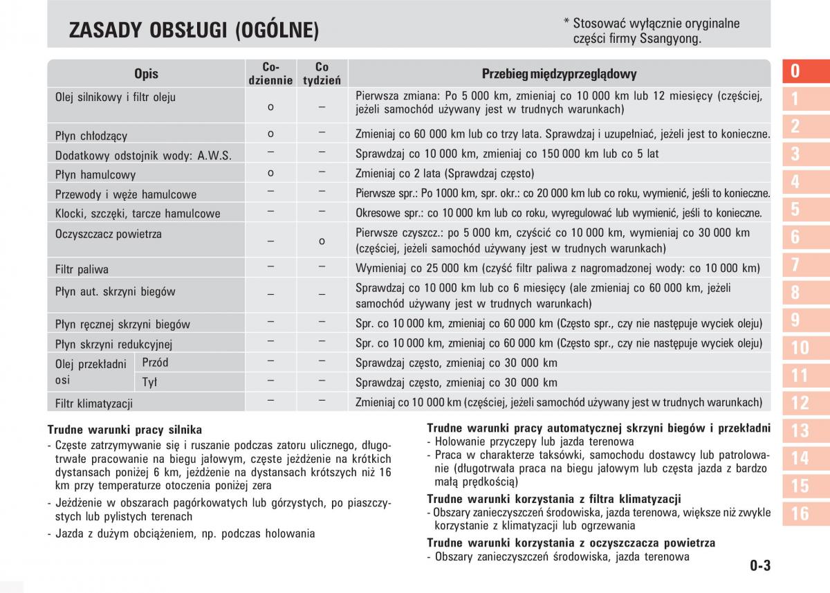 manual  SsangYong Kyron instrukcja / page 6