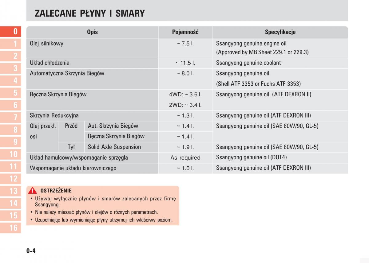 manual  SsangYong Kyron instrukcja / page 7