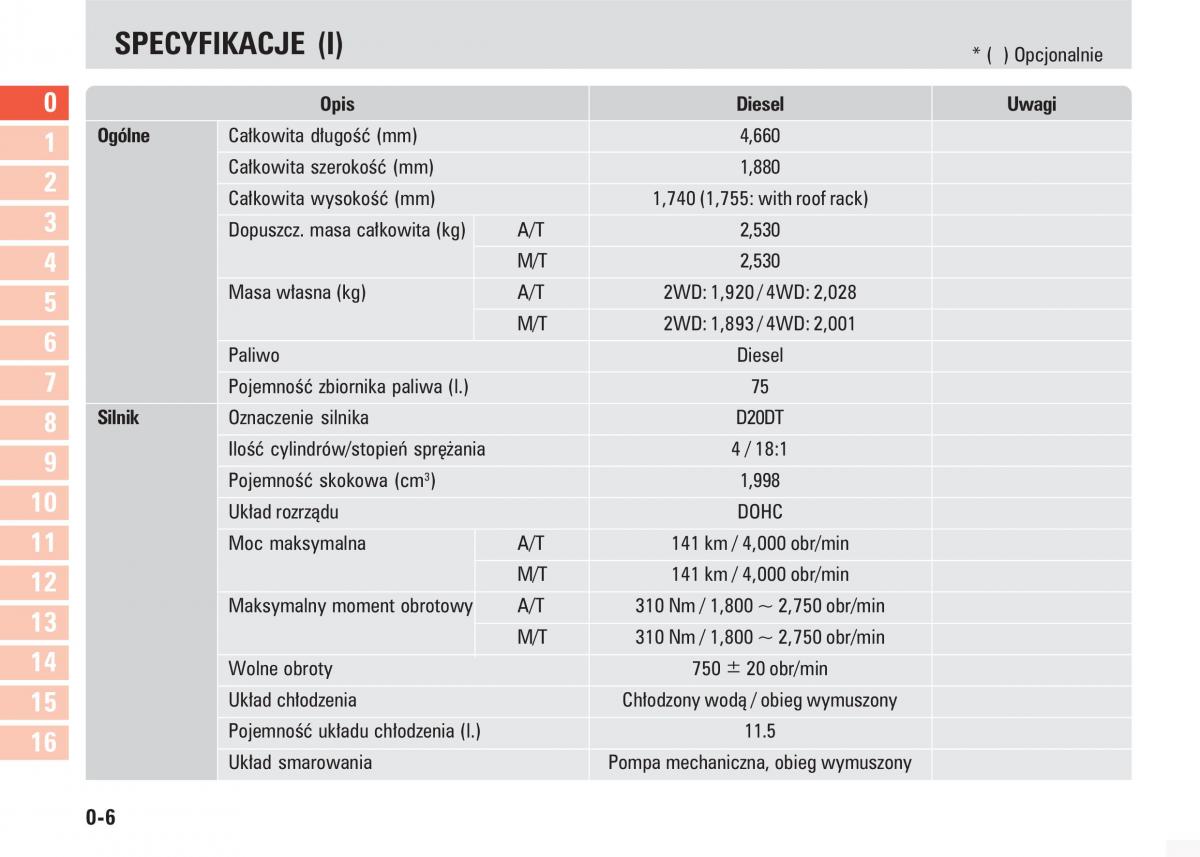 manual  SsangYong Kyron instrukcja / page 9