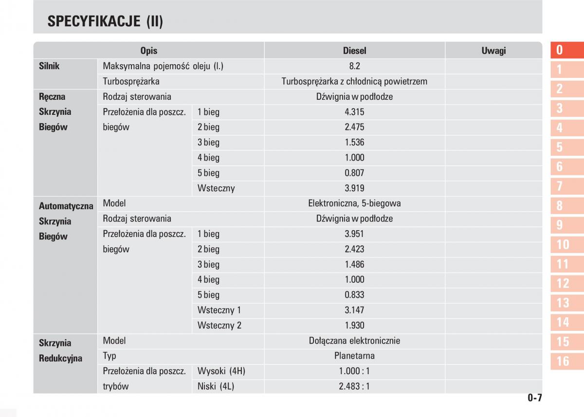 SsangYong Kyron instrukcja obslugi / page 10