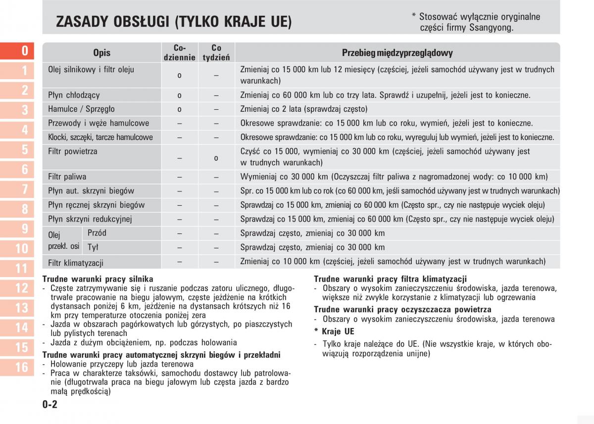 manual  SsangYong Kyron instrukcja / page 5