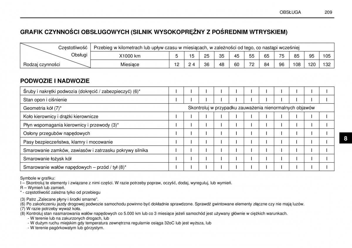 SsangYong Rexton I 1 instrukcja obslugi / page 209