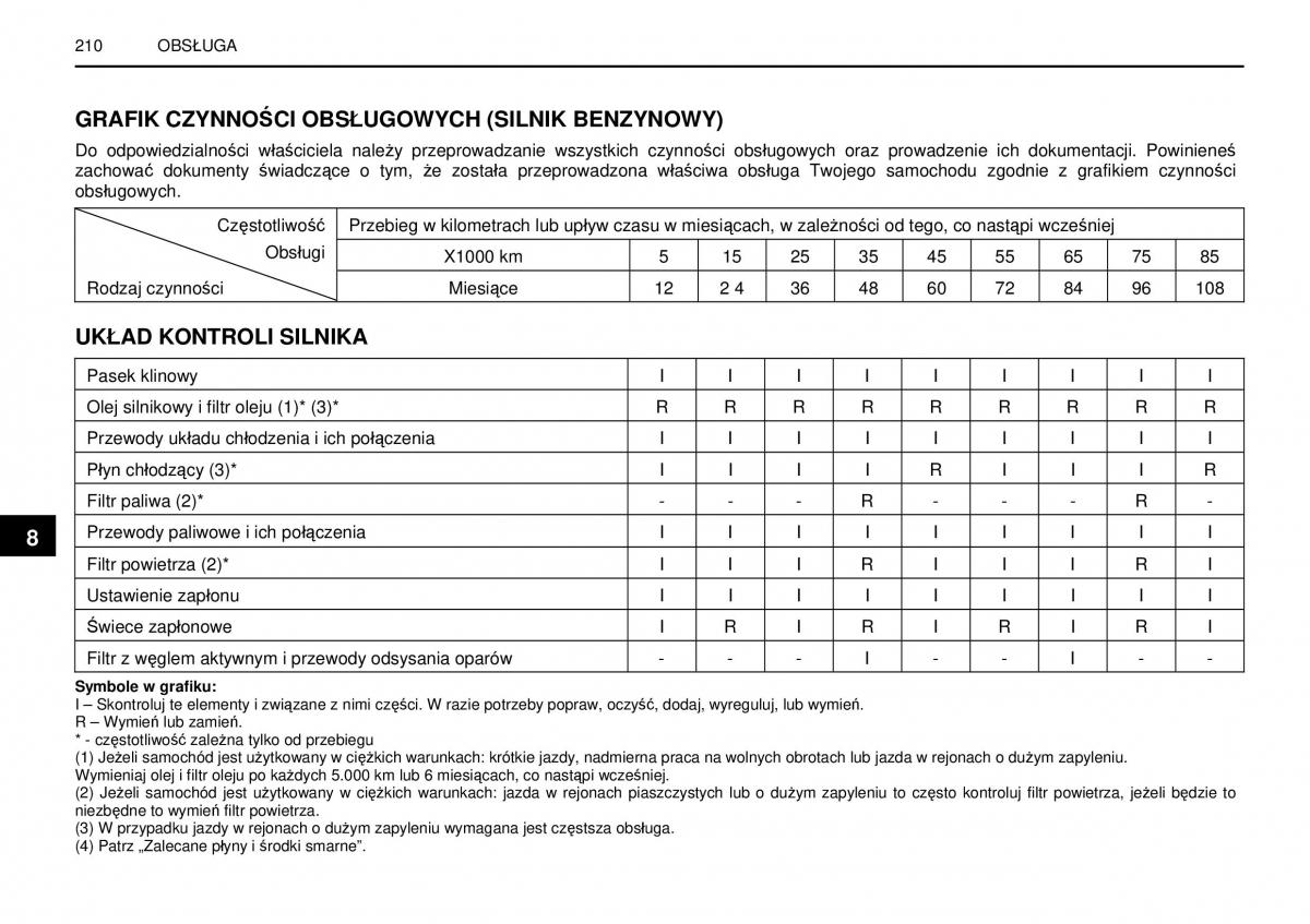 SsangYong Rexton I 1 instrukcja obslugi / page 210