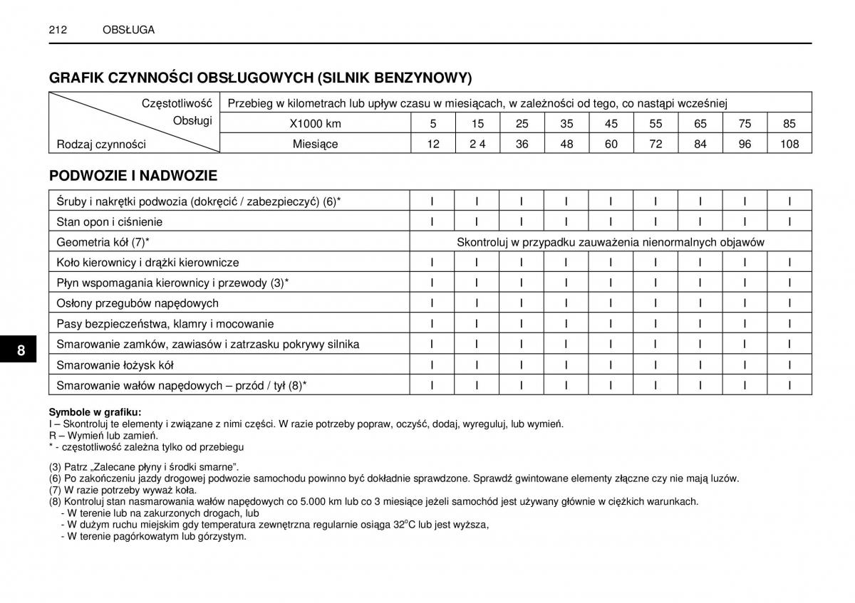 SsangYong Rexton I 1 instrukcja obslugi / page 212