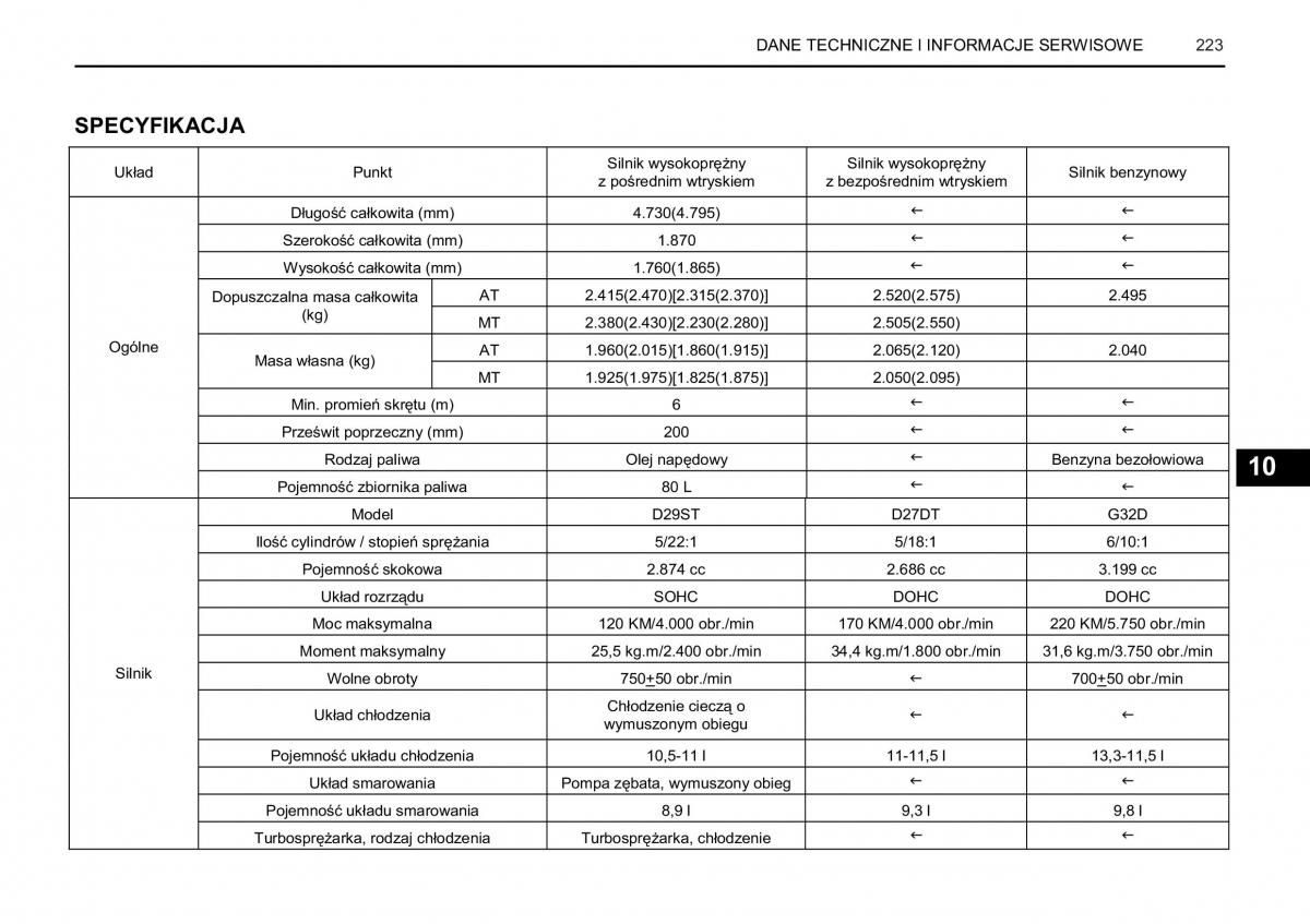 SsangYong Rexton I 1 instrukcja obslugi / page 223