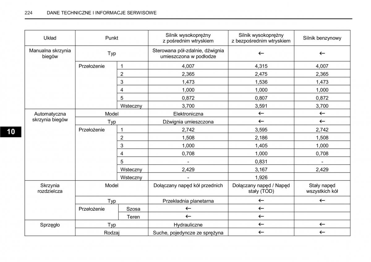 manual  SsangYong Rexton I 1 instrukcja / page 224